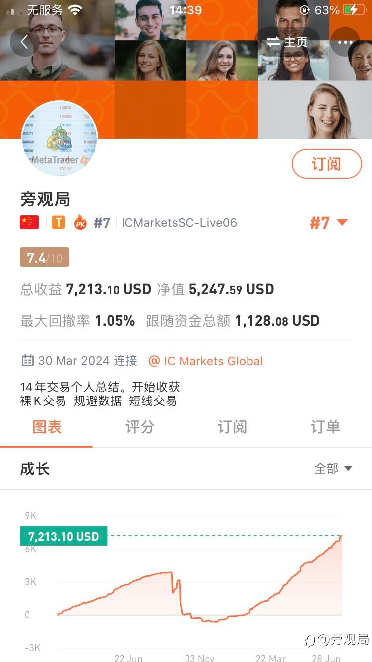 我算有能力盈利吗