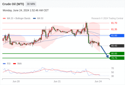 WeTrade TC早午报>>每日策略早报