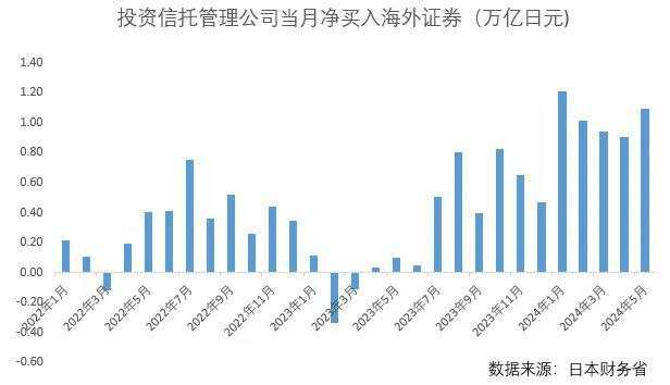 美日利差已无法解释，日元为何跌的这么猛