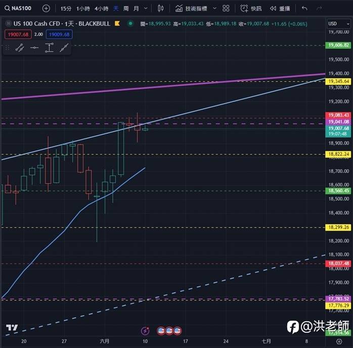 洪老师的每日二篇