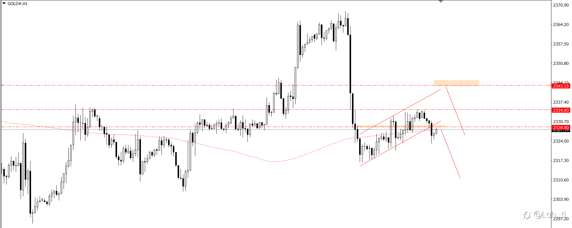 PLAN TRADE 25/6/24