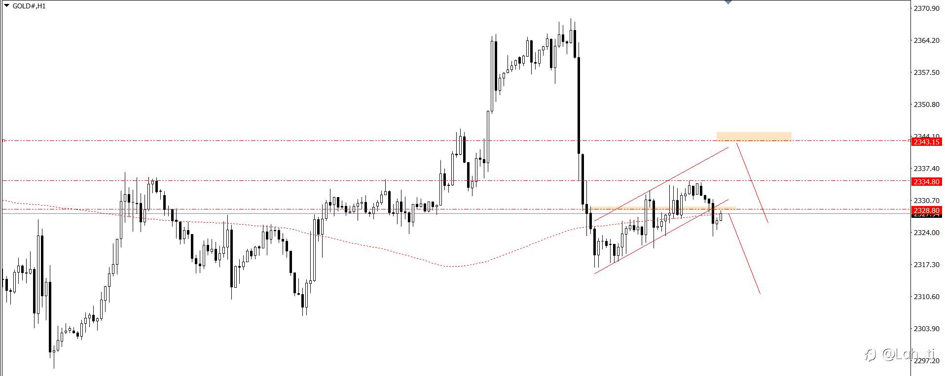 PLAN TRADE 25/6/24