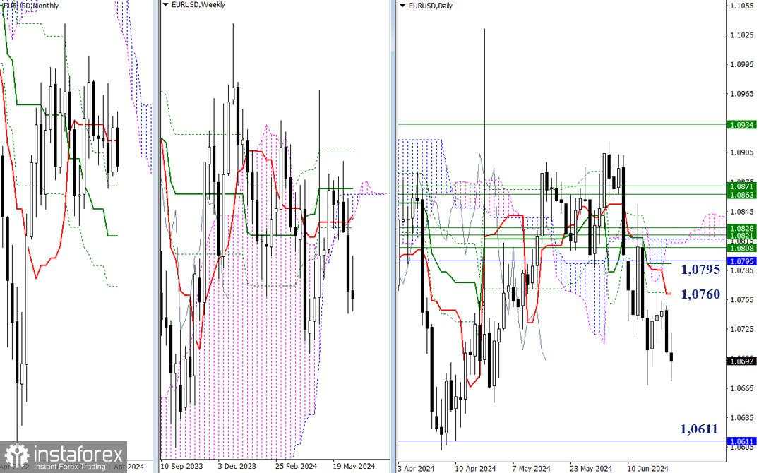 EUR/USD dan GBP/USD: Analisis teknikal