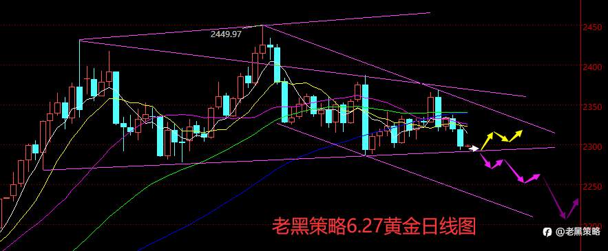 老黑策略：6.27外汇、黄金、原油分析策略