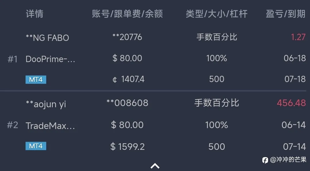 相信的人已经吃上肉啦