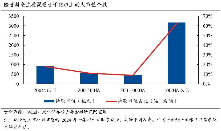 兴证策略：今年哪两个行业有贝塔？