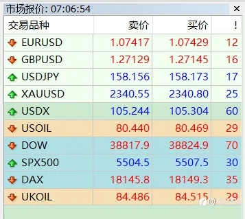 我所使用KVB的优势与瑕疵