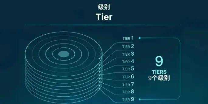 原力元宇宙MetaForce，一个号称永不崩盘的传销项目