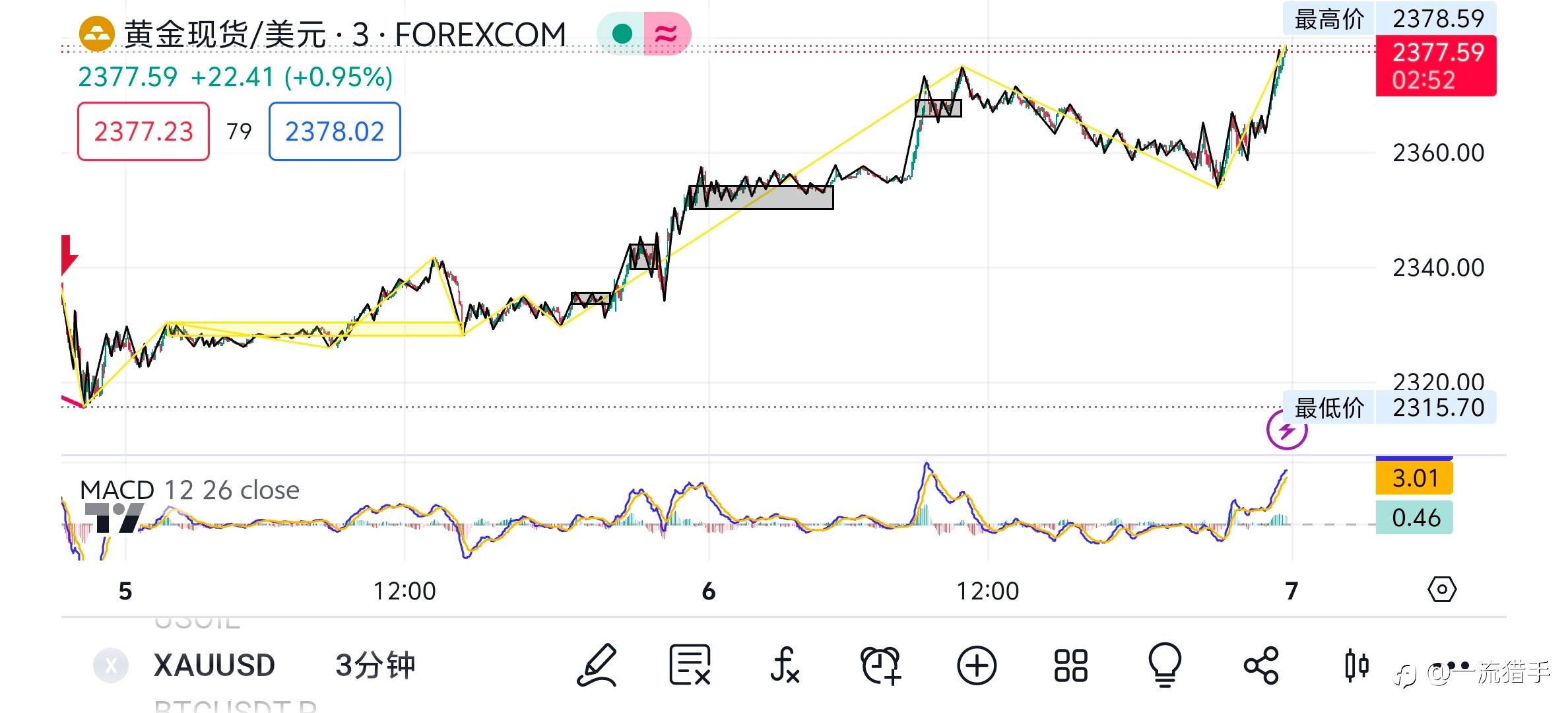 全职交易第10天
