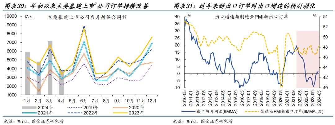 国金赵伟：预期或将起变化？