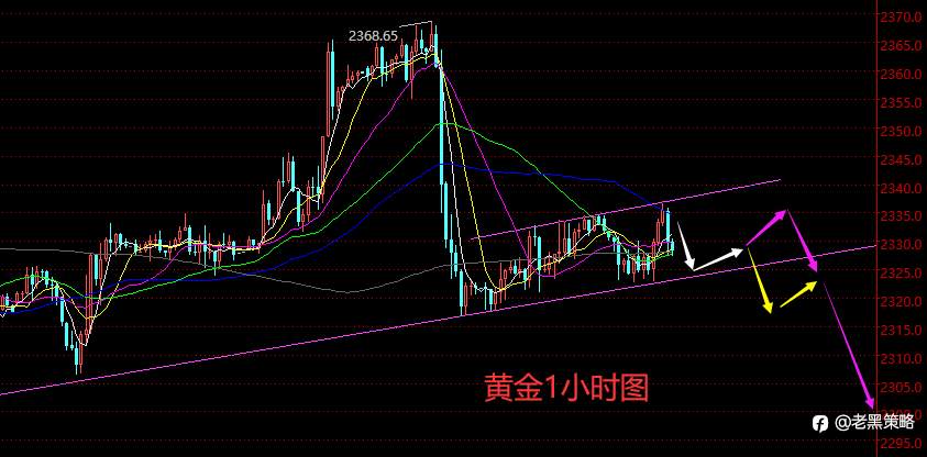 老黑策略：6.25晚盘外汇、黄金、原油分析策略