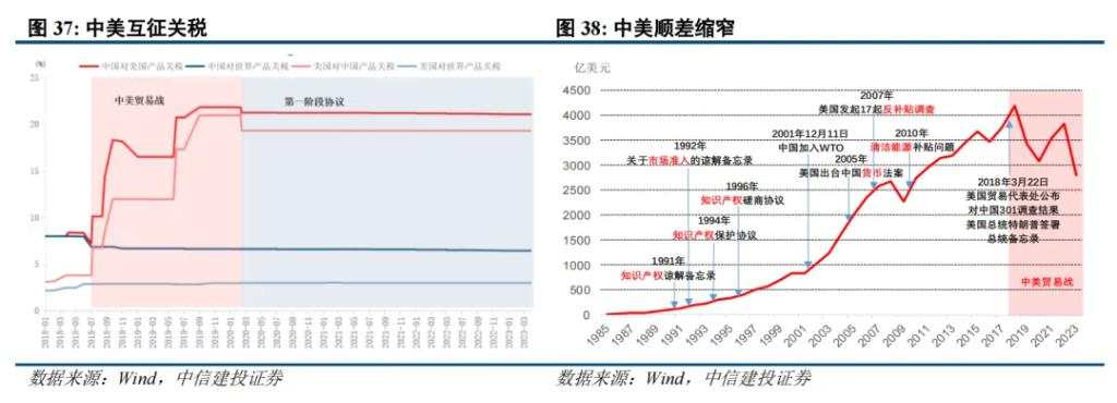 二十年复盘，铜背后的宏观叙事