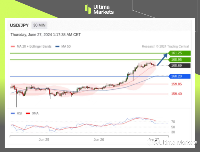 Ultima Markets:【行情分析】日元已不受日央行控制,美联储才是 “正主”