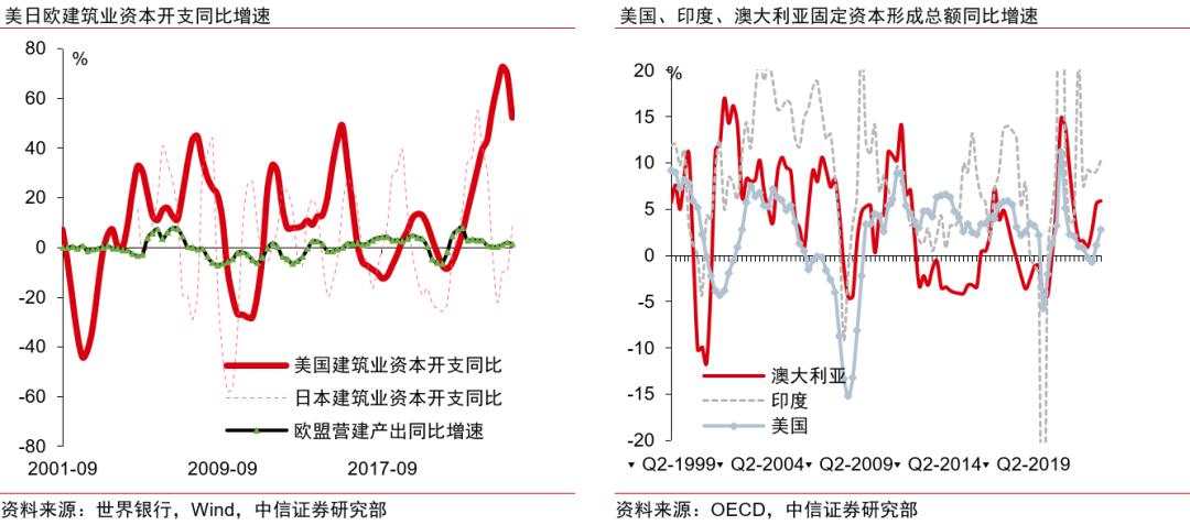 全球产业链双体系现象及投资主线