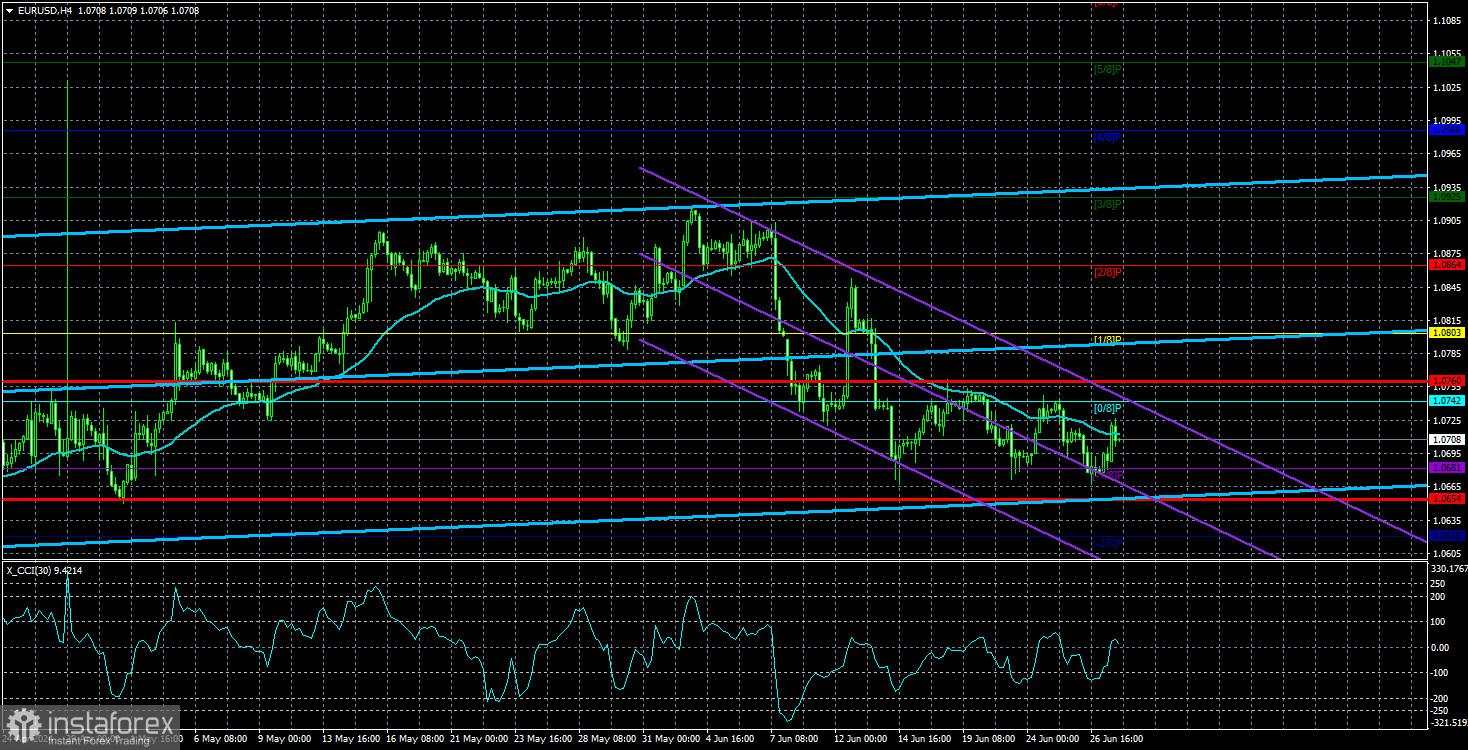 Gambaran EUR/USD pada 28 Juni. Teknik lebih penting daripada fundamental