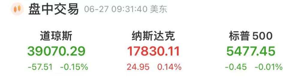 美股盘初：美光科技跌约5%，英伟达跌超1%，中概股多数下跌