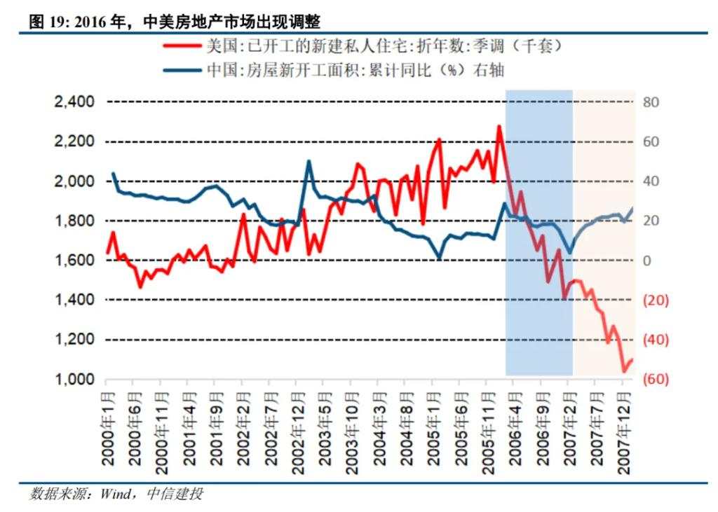 二十年复盘，铜背后的宏观叙事