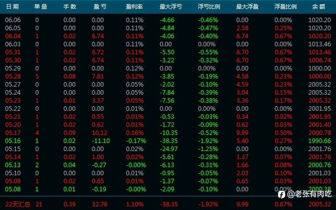 24年5月信号小结