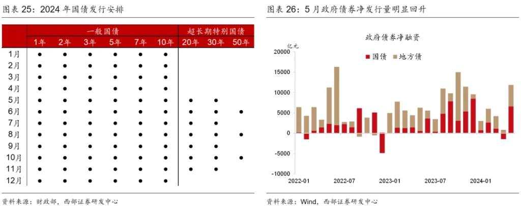 下半年，温和再通胀？