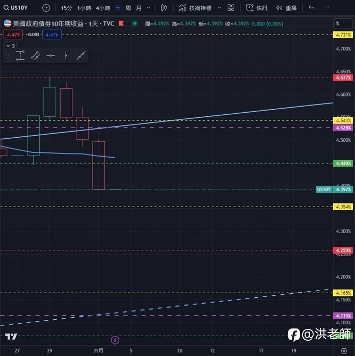 洪老师的每日二篇