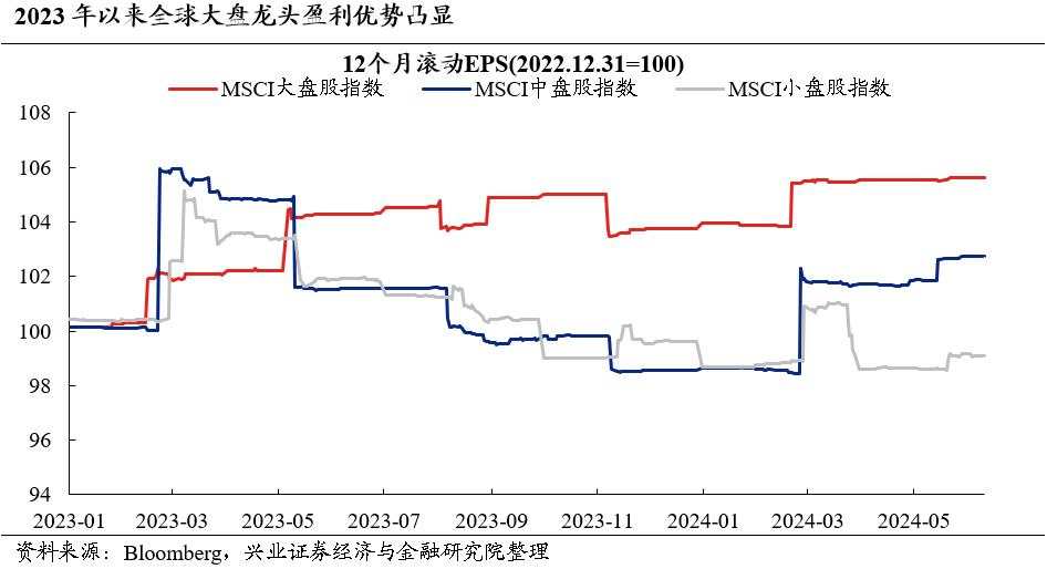 兴证策略：今年哪两个行业有贝塔？