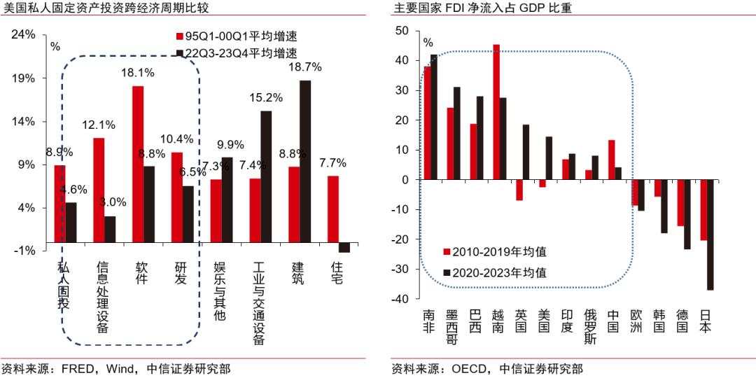 全球产业链双体系现象及投资主线