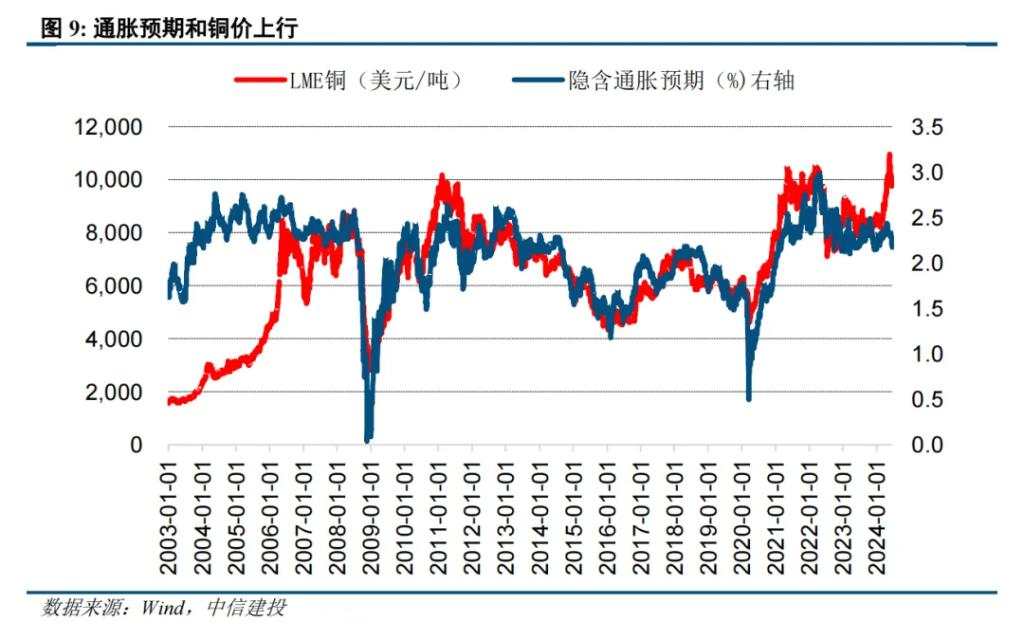 二十年复盘，铜背后的宏观叙事