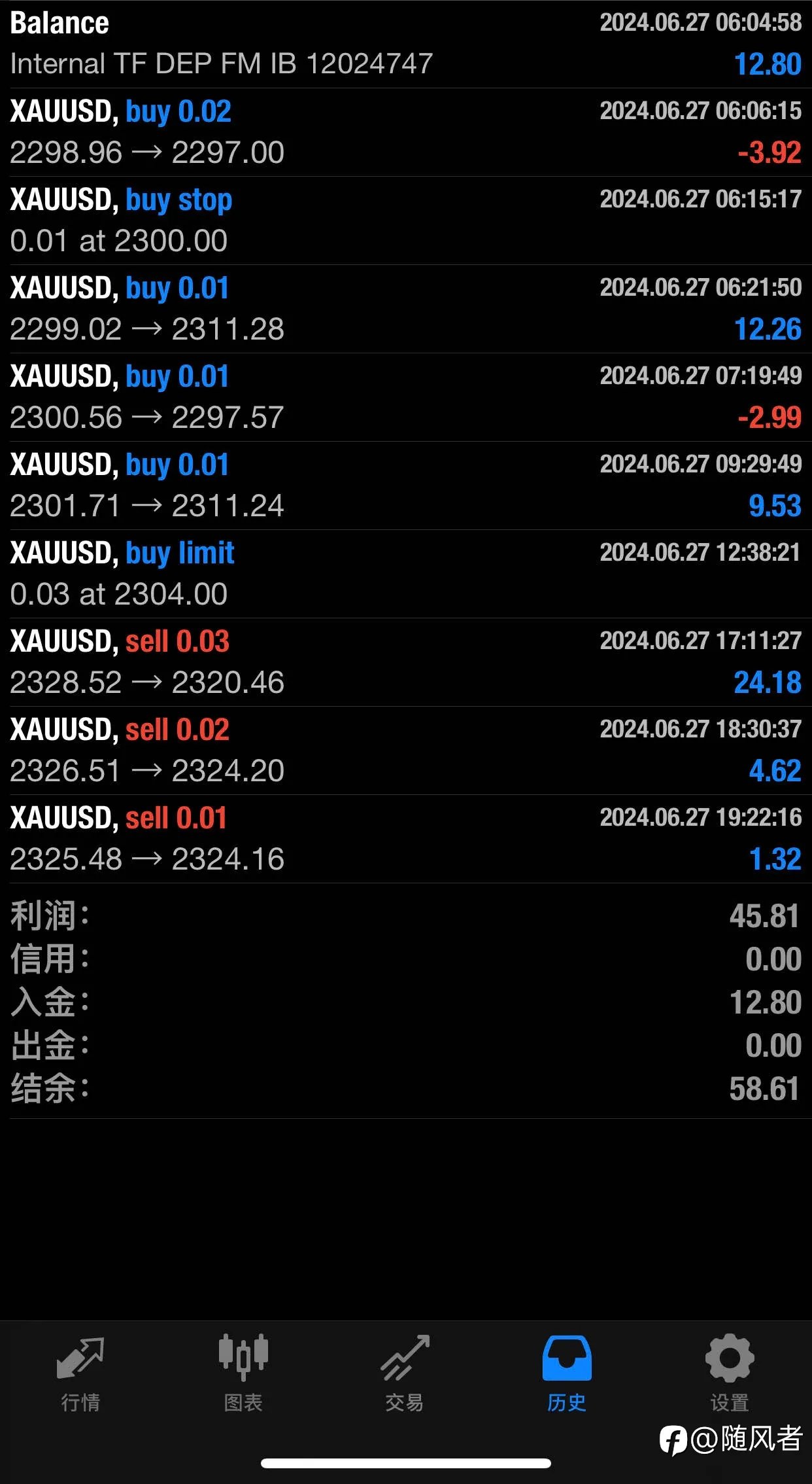 feed image