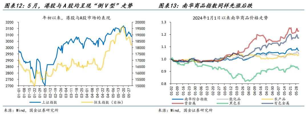 国金赵伟：预期或将起变化？