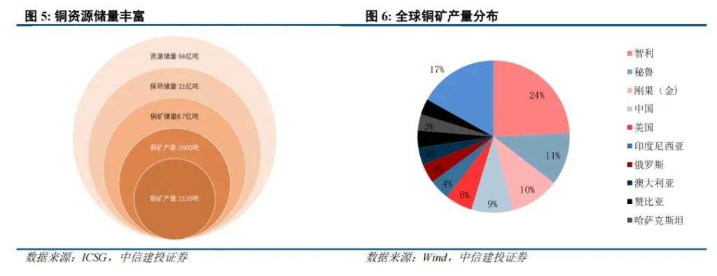 二十年复盘，铜背后的宏观叙事