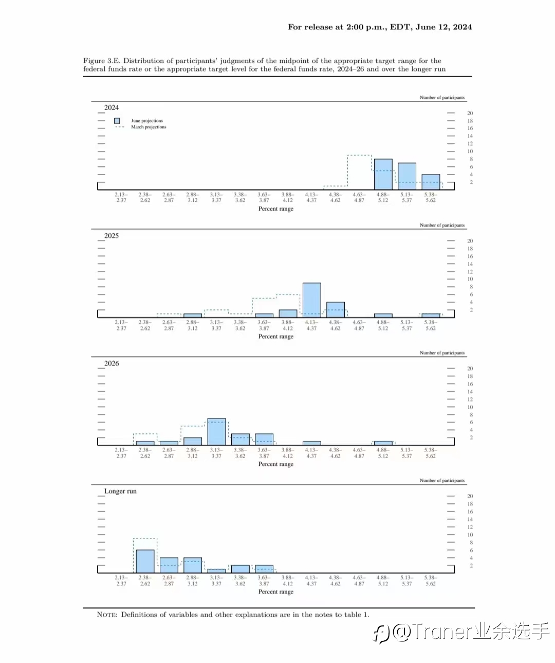 Federal interest rate decision,联邦利率决议