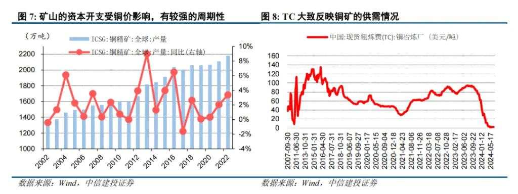 二十年复盘，铜背后的宏观叙事