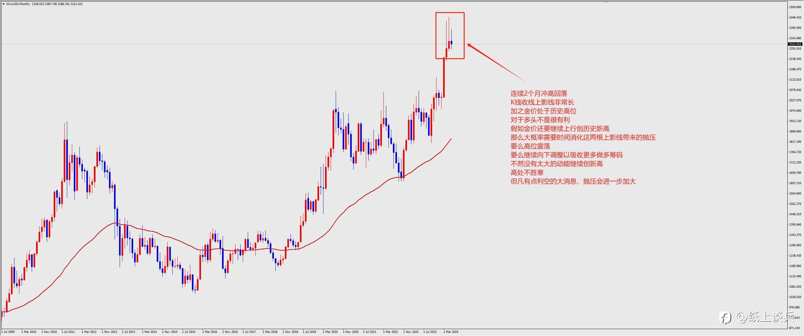 抛开基本面,黄金后市会怎么走?