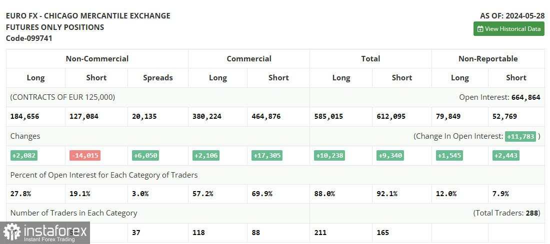 EUR/USD: Rencana Trading Untuk Sesi AS Tanggal 6 Juni (Analisa Transaksi Pagi) Euro Kehilangan Momentum Bullish Menjelang Pertemuan ECB