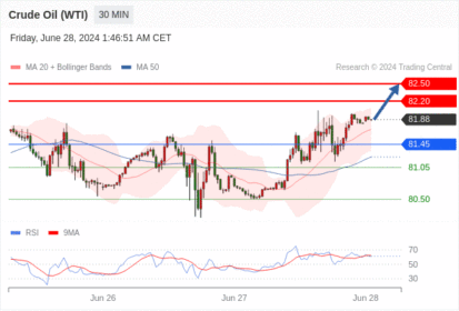 WeTrade TC早午报>>每日策略早报