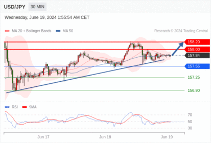 WeTrade TC早午报>>每日策略早报