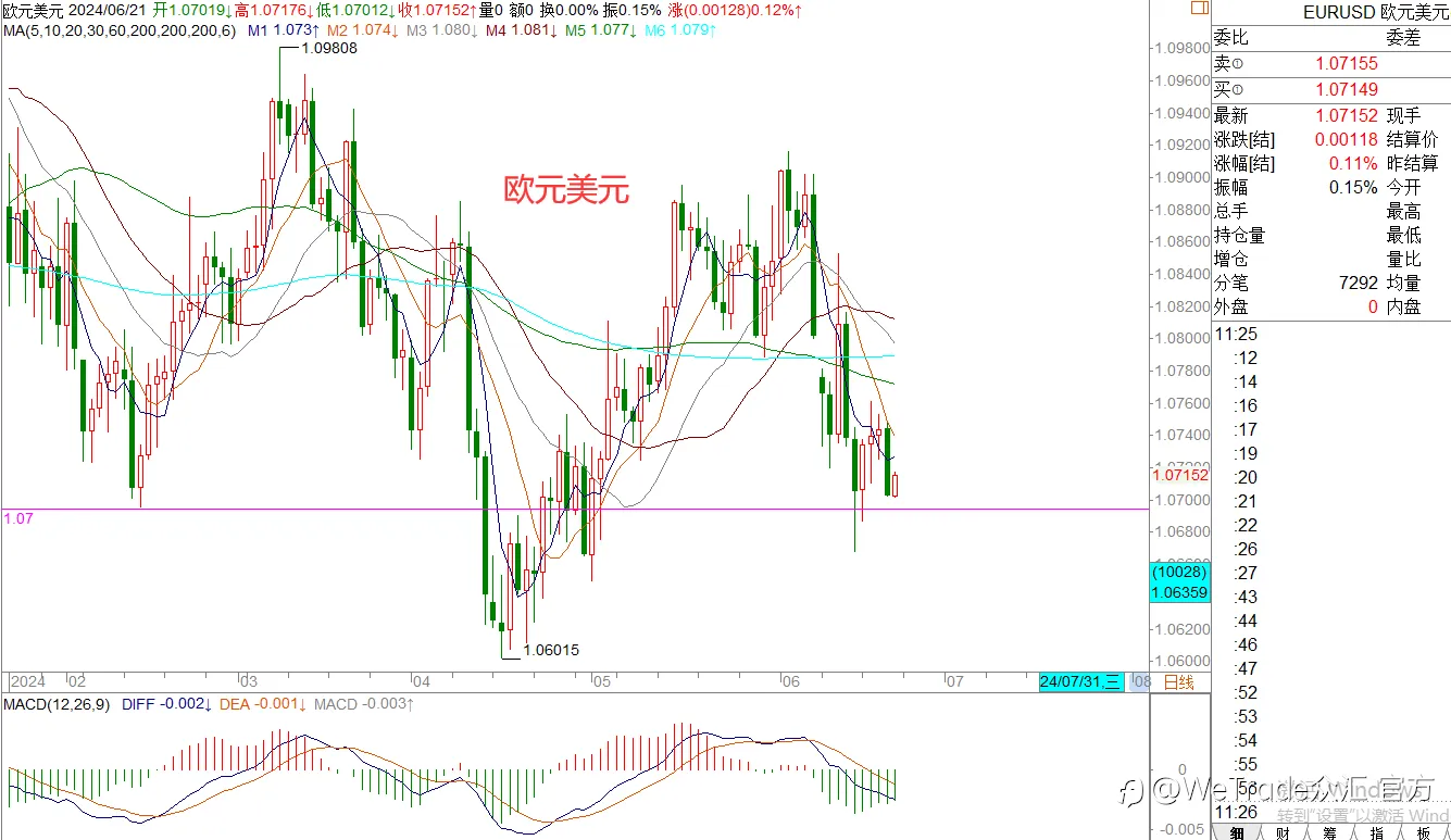 WeTrade 每日汇评>>王萍-策略分析：美日多头运行中