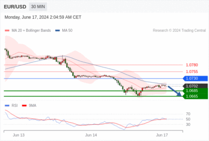 WeTrade TC早午报>>每日策略早报