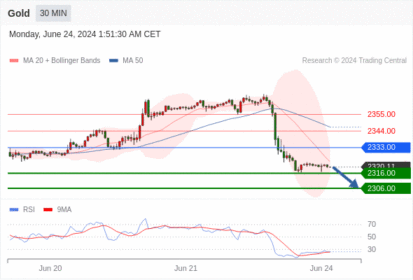 WeTrade TC早午报>>每日策略早报