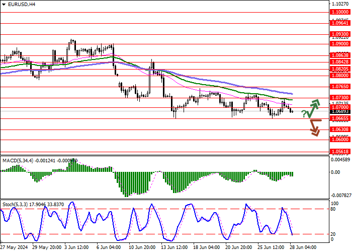 EUR/USD: THE EURO IS PREPARING TO END THE WEEK WITH NEAR-ZERO DYNAMICS