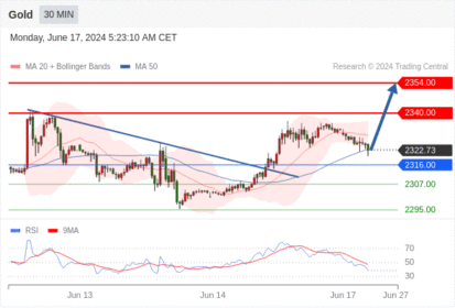 WeTrade TC早午报>>每日策略午报