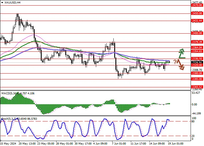 XAU/USD: CÁC NHÀ ĐẦU TƯ NGẮN HẠN TIẾP TỤC RA KHỎI TÀI SẢN, MỌI SỰ ỔN ĐỊNH CỦA VỊ TRÍ TOÀN CẦU