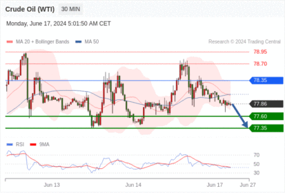 WeTrade TC早午报>>每日策略午报