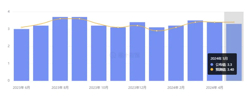 行业动态 | 美联储点阵图大放鹰，今年或只降息一次