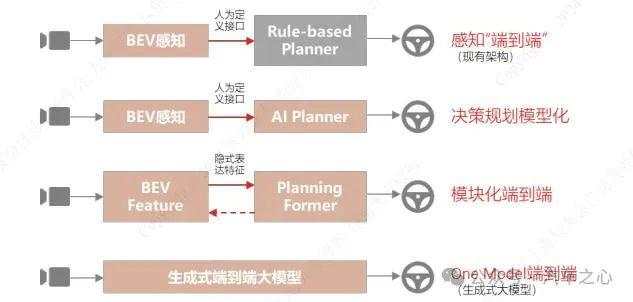 拆解特斯拉端到端迷局