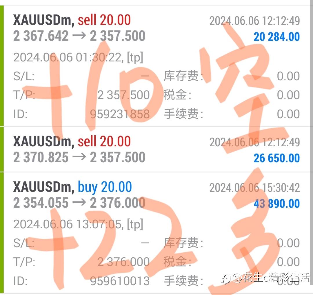 今日多空大丰收