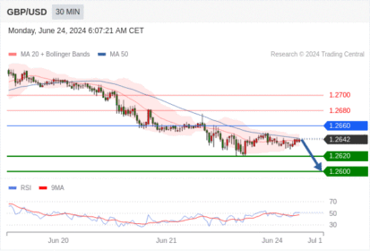 WeTrade TC早午报>>每日策略午报