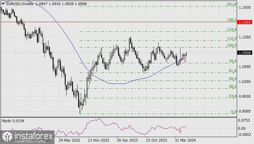 Prediksi untuk EUR/USD pada 4 Juni, 2024 on June 4, 2024