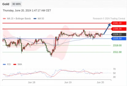 WeTrade TC早午报>>每日策略早报