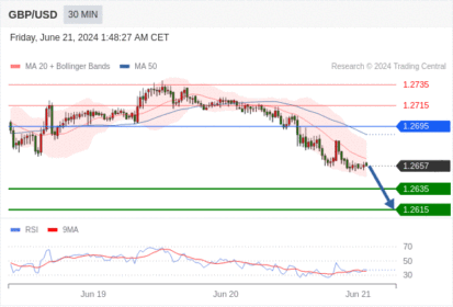 WeTrade TC早午报>>每日策略早报
